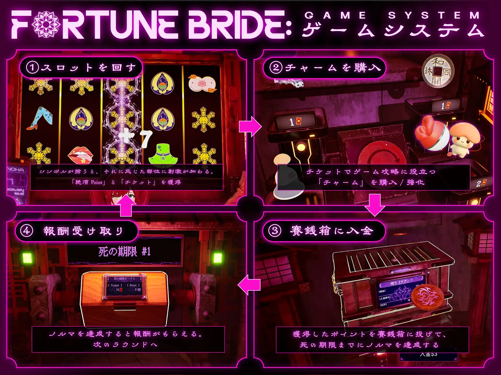 新作[互动SLG/堕落/触摸] 命运新娘 – 高潮觉醒的仪式 – FORTUNE BRIDE – 絶頂開眼の儀式 – 内嵌AI汉化版 [3.0G]