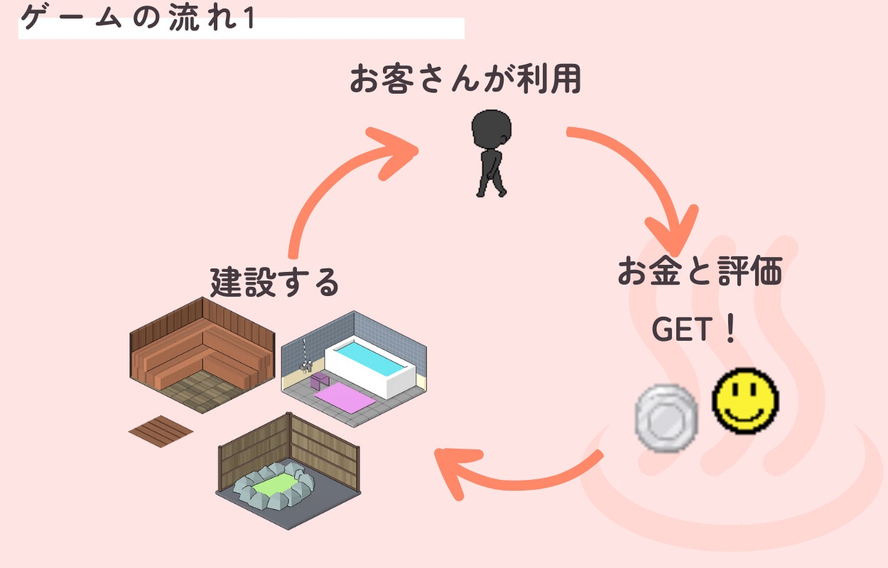新作[日式像素SLG/经营] 治愈之汤经营日记 いやしの湯経営日記 机翻版 [720M]