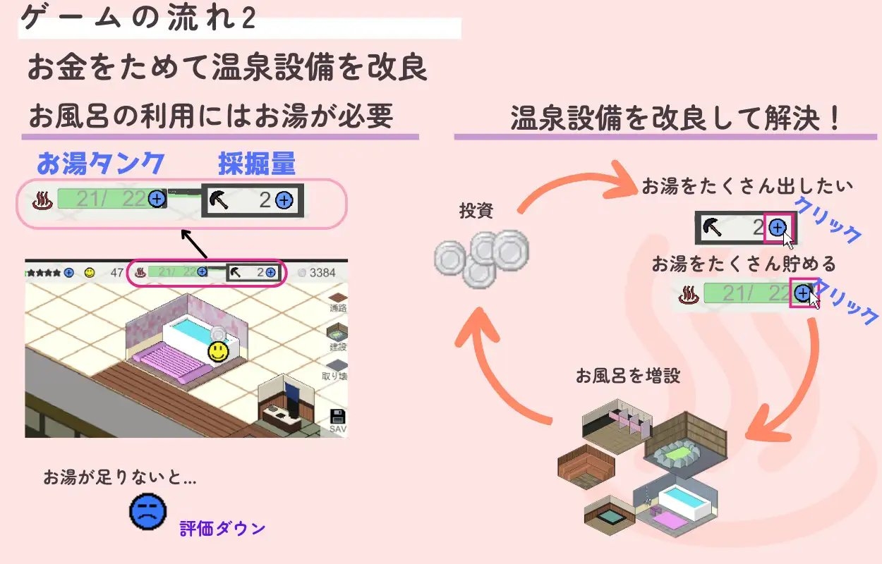 新作[日式像素SLG/经营] 治愈之汤经营日记 いやしの湯経営日記 机翻版 [720M]